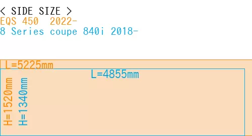 #EQS 450+ 2022- + 8 Series coupe 840i 2018-